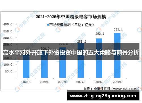 高水平对外开放下外资投资中国的五大策略与前景分析
