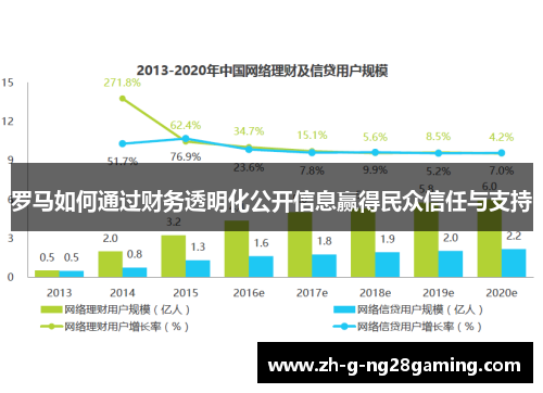 罗马如何通过财务透明化公开信息赢得民众信任与支持