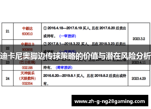 迪卡尼奥脚边传球策略的价值与潜在风险分析