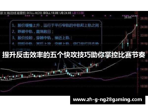提升反击效率的五个快攻技巧助你掌控比赛节奏 提升反击效率的五个快攻技巧助你掌控比赛节奏