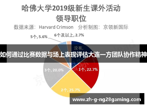 如何通过比赛数据与场上表现评估大连一方团队协作精神
