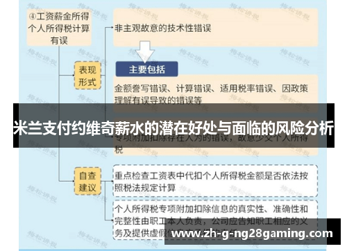 米兰支付约维奇薪水的潜在好处与面临的风险分析