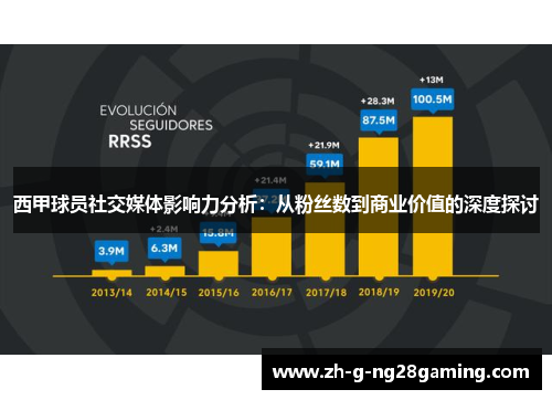 西甲球员社交媒体影响力分析：从粉丝数到商业价值的深度探讨